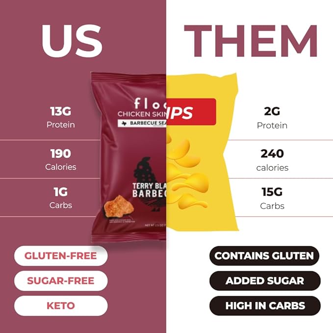 Flock Keto Chicken Skin Chips | Terry Black's BBQ Flavor | Low Carb, High Protein, Sugar Free, Gluten Free Fried Chicken Skins for People | (2.5oz) 4-Pack Crispy Flock Chips
