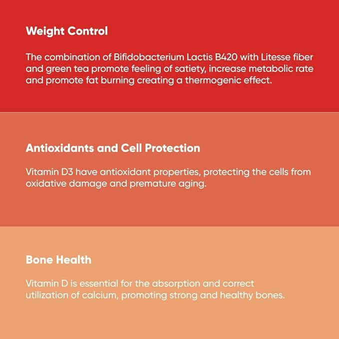 Probiotic Fit for Men & Women, Bifidobacterium Lactis B-420, Digestive & Gut Health, 60 Billion CFU, Prebiotic + Vitamin D3, 60 cnt