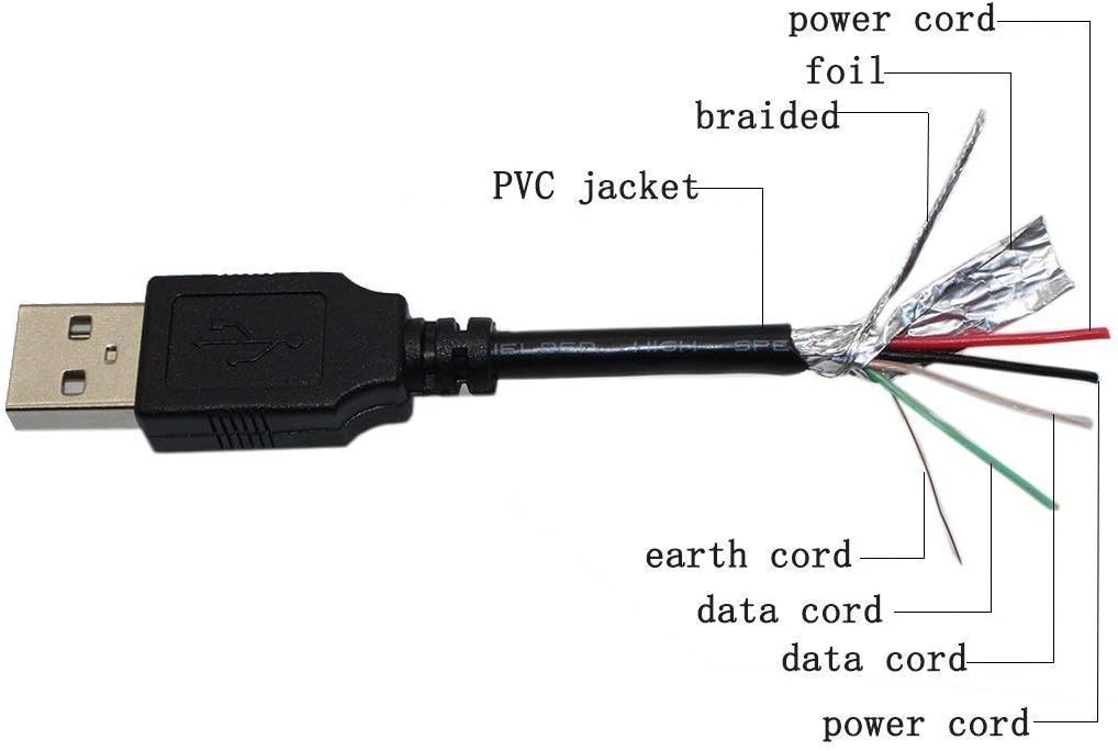 Marg HDR-PJ275 HDRPJ275 Micro USB Data Cable PC Laptop Cord for Sony Handycam Video Camera Camcorder Projector