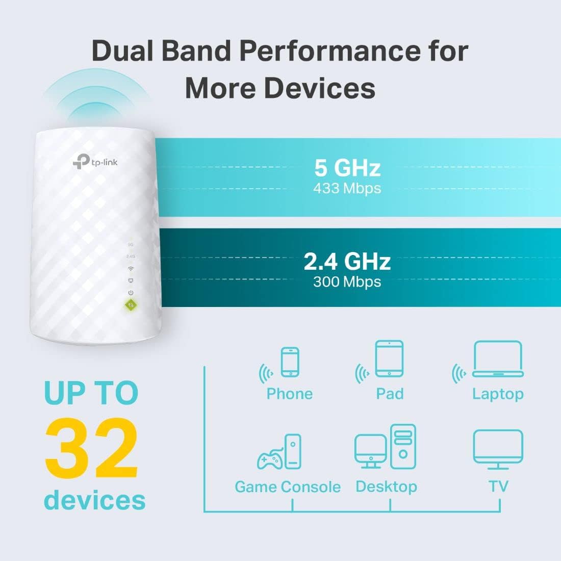 TP-Link 5GHz/2.4GHz, 44% 1200 30 OneMesh(RE220) WiFi Extender with Ethernet Port, Dual Band Up to More Bandwidth Than