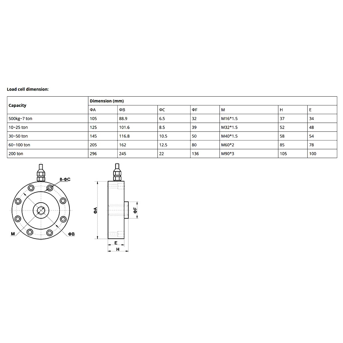 ATO Tension and Compression Load Cell Pancake Circular 2000kg Load Cell, Low Profile, High-Precision 2 ton Strain Gauge for Platform Scale, Truck Scale, Rail Weighbridge