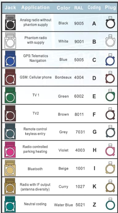 RG58 2pcs Automotive FAKRA Straight Plug Crimp Key Code C Blue GPS Telematics Navigation