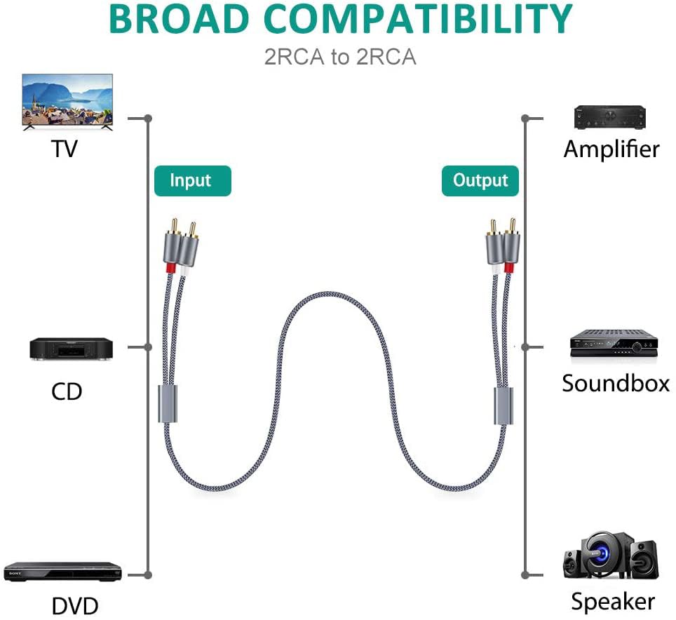 2RCA 2RCA Cables2-Pack/4ft, RCA Cable, Goalfish Male to Male Stereo Audio Hi-Fi Sound, ShieldedBraided RCA Stereo Cable