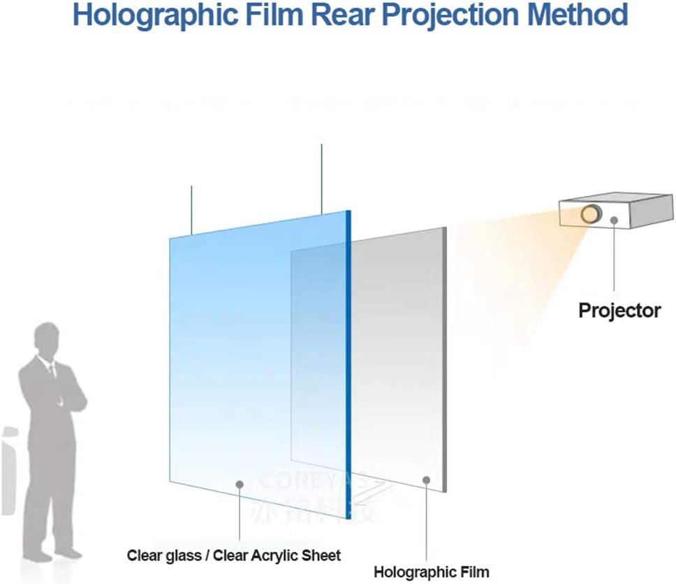 3D 8.3Inchx11.7Inch Effect Rear Projection Film Self - Adhesive Holographic Projection Screen Film for Home Cinema