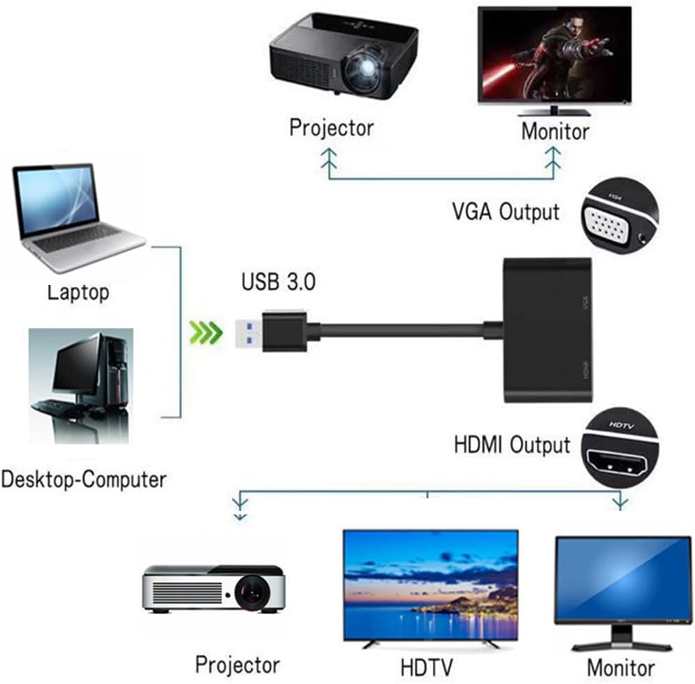 TIMEJONS 3.0 4K@30hz, 2 1080P USB A to HDMI Adapter for Windows HDMI & VGA Splitter Hub for Monitors Large Screen