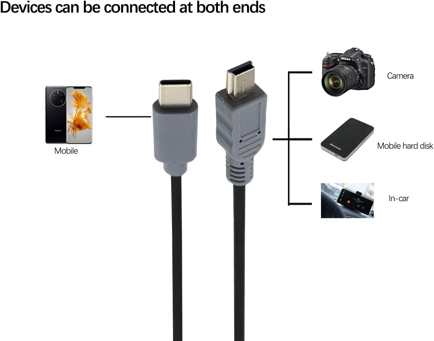 KKPOERT 5-pin PS3 MP3 (2 Replacement USB C to Mini USB Cable USB C to Mini Charging and Synchronization Data Cable