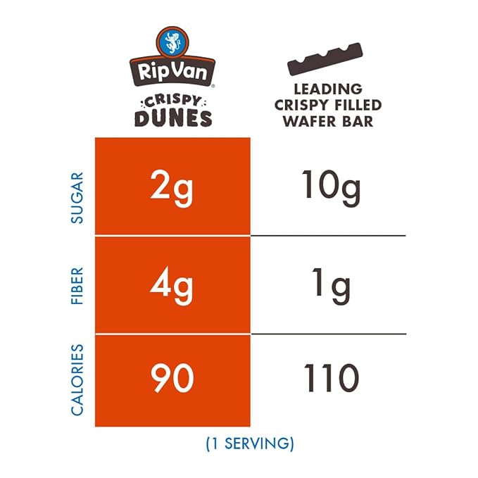 Crispy Dunes Vegan Chocolate Hazelnut Wafer Sticks ??Low-Calorie Keto Snack with Hazelnut Cream Filling, 90 Calories, Non-GMO, Prebiotic Fiber - 12 Pack