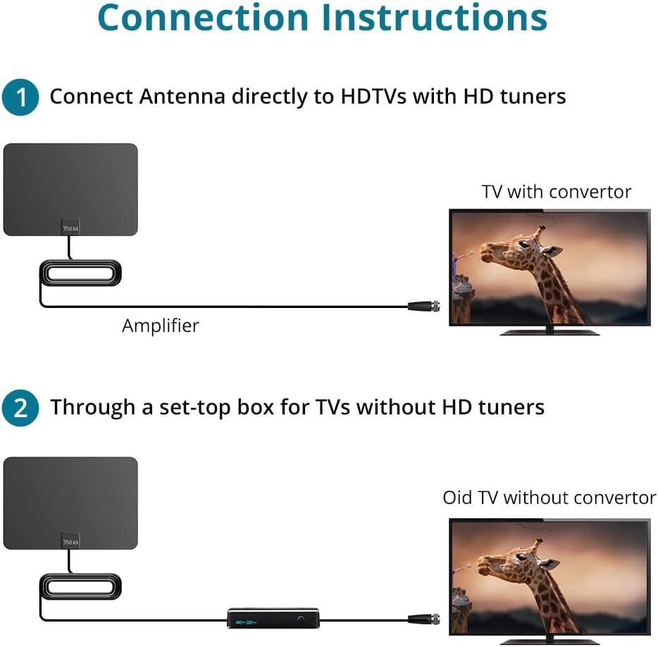 ANTAN 35 45 8K 4K 1080P 16.5ft Indoor Window HDTV Antenna Miles Range Support UHF VHF view HDTV Channels with Longer