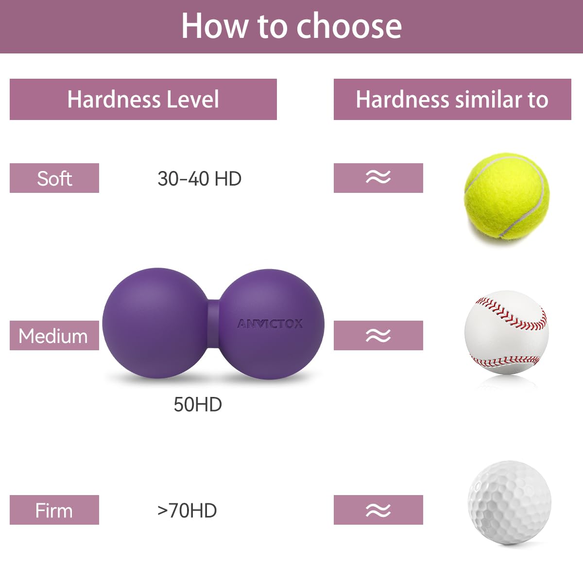 ANVICTOX Peanut Massage Ball,Double Lacrosse Ball for Neck and Back,Medium Density Myofascial Release Massager Ball for Deep-Tissue Massage Muscle Knots Yoga Therapy(Purple)