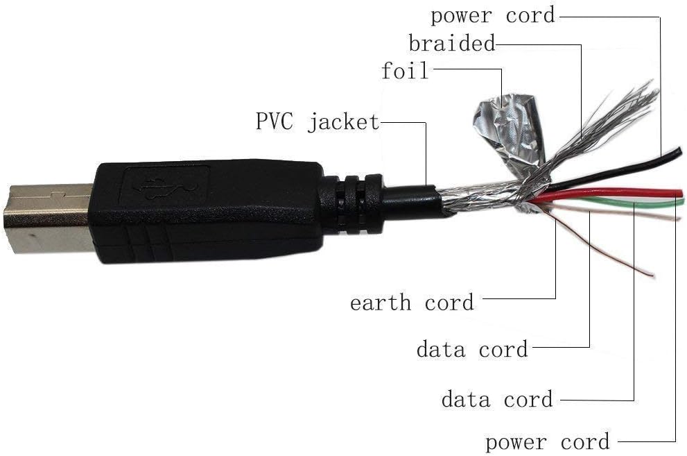 BestCH 2.0 USB2.0 UD-160-A USB Cable PC Laptop Data Sync Cord for Plugable Universal Laptop Docking Station DisplayLink