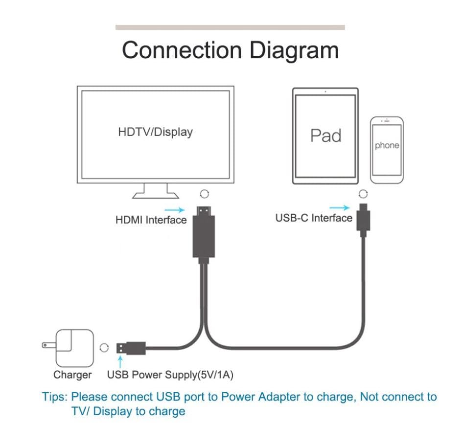 Selna 4K S10 (14.6")/S10 (12.4"), USB C to HDMI Adapter AV Cable TV Video Hub Compatible with Samsung Galaxy Tab Ultra