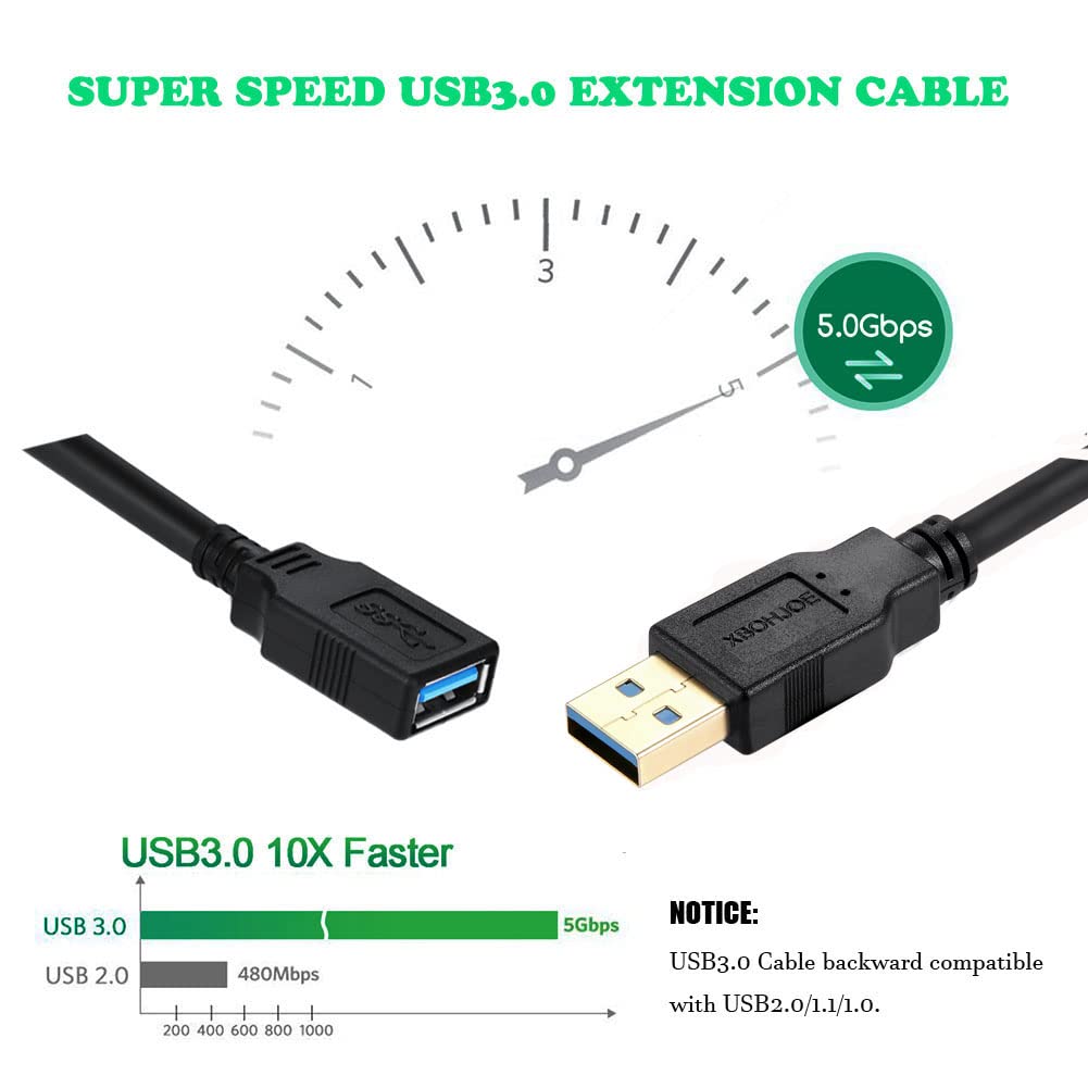 XBOHJOE 25 USB3.0 5Gbps (25FT USB Extension Cable FT Type A Male to Female Extender Cable Data Transfer for USB Flash