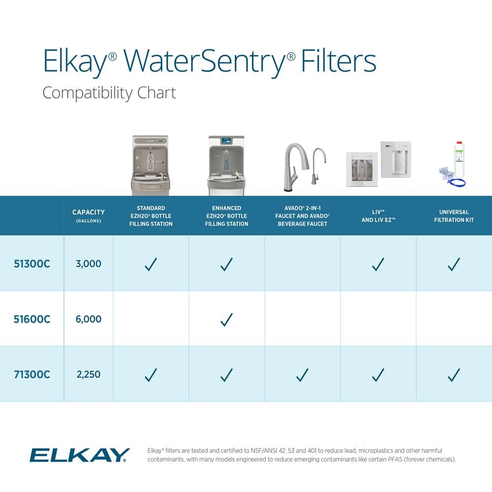 Elkay Genuine WaterSentry 51300C Lead + Microplastics NSF/ANSI Certified Filter (Single)(Bottle Fillers)