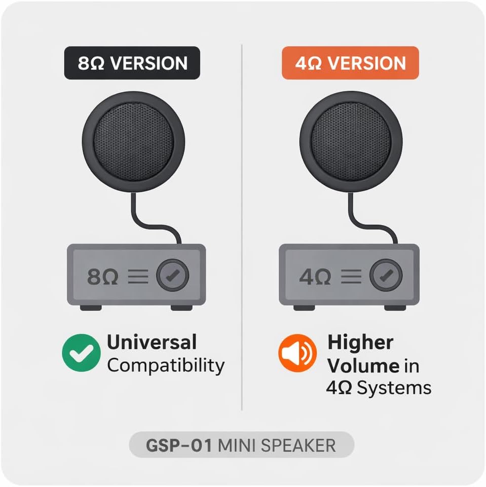 Gabil GSP-01 4 3 3.5mm 4.92 Upgraded Mini External Speaker, Ohm Watt High Power Audio for Mobile Ham Radio CB Scanner
