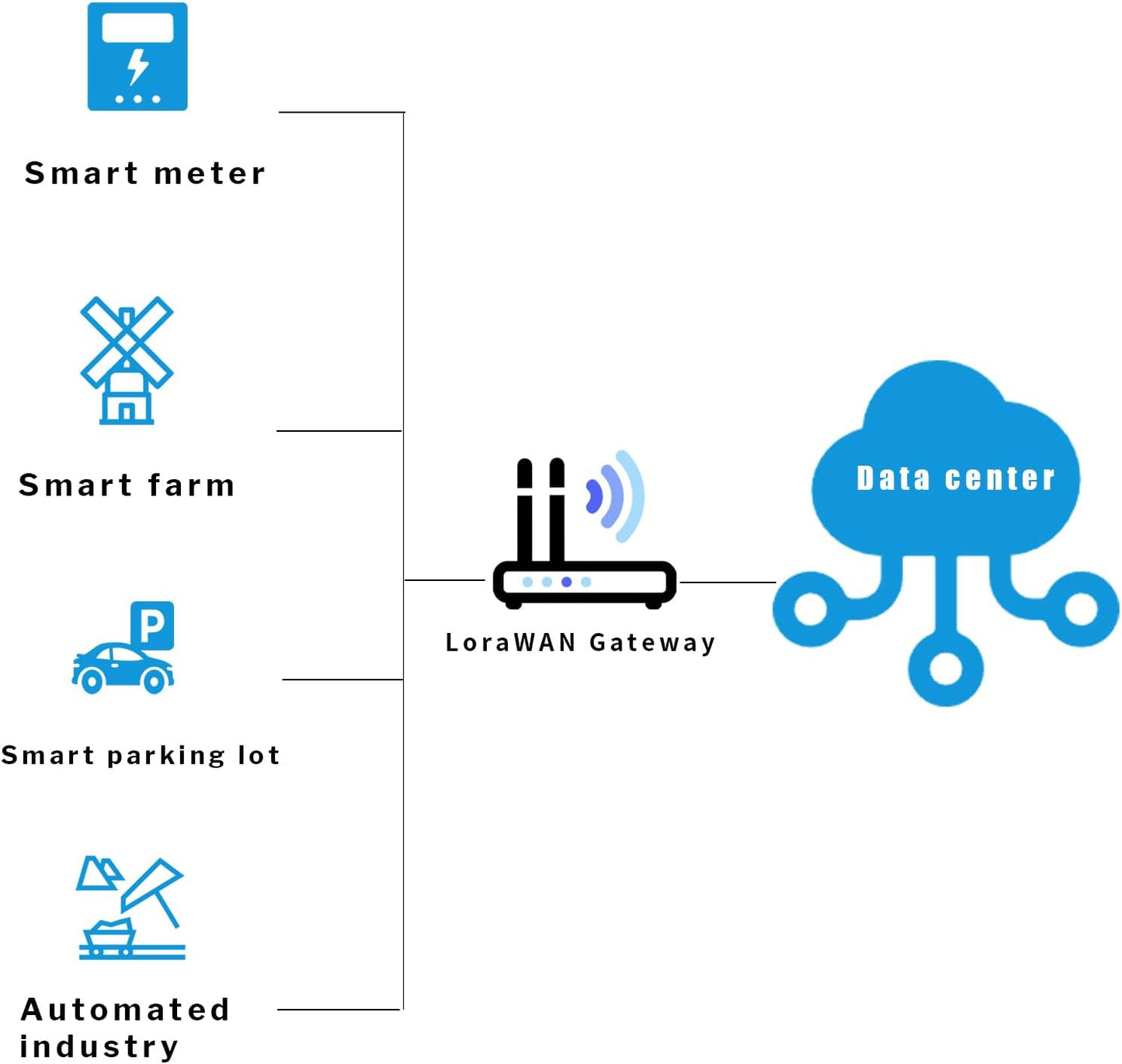 eifagur 10dBi 915MHz V3 LORA32 915MHz ESP32 Adapter2 Sets, Meshtastic LoRa Soft Whip Antenna with SMA Male Connector