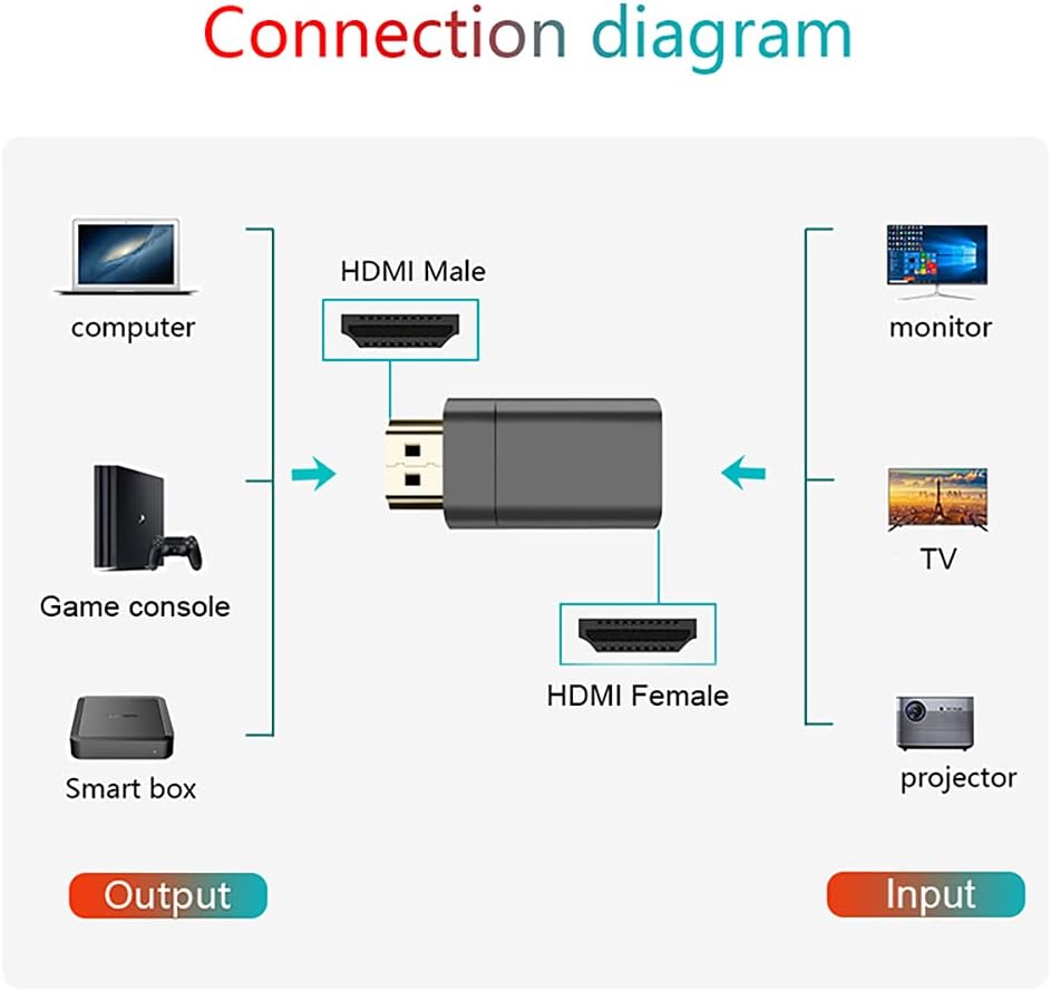 AUCON 2.1 8K Magnetic HDMI to HDMI Converter HDMI Adapter UHD Video Compatible with Computer Smart Box Monitor TV