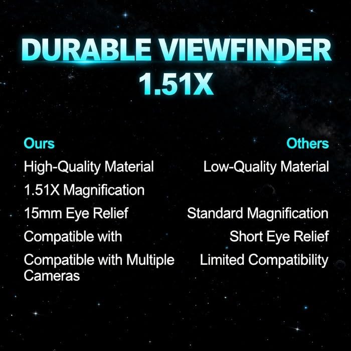 1.5X 6 Viewfinder Eyepiece Magnifier Fixed Focus for DSLR Camera, Mount Bases, Black - Clear Focus, Optical Glass