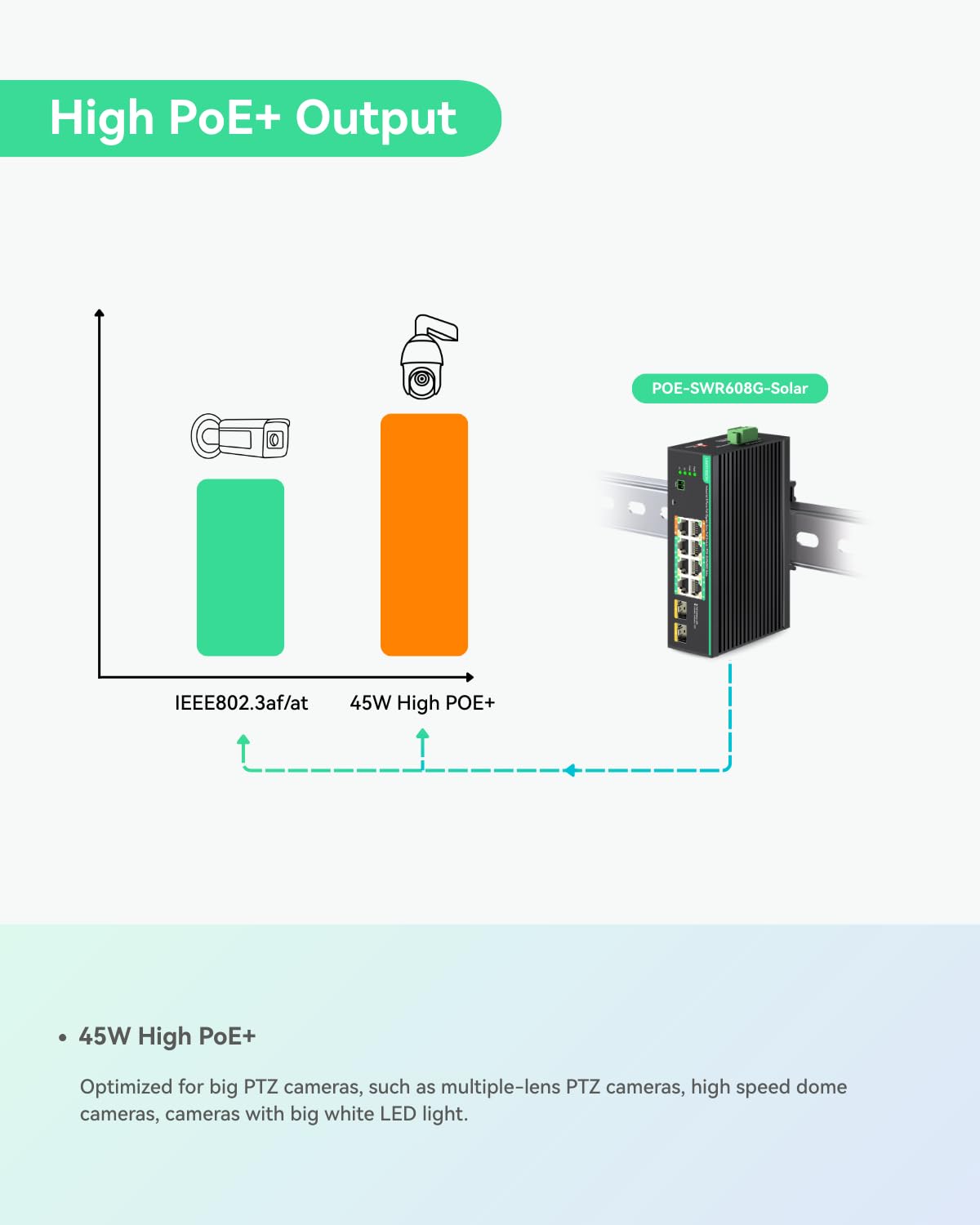 LINOVISION Industrial 8 Ports Full Gigabit PoE Switch Support DC 12~57V Input, 24V/ 12V PoE Switch for Solar or RV UPS System, 2 High PoE+ Ports for Big PTZ Cameras or Wireless APs. NDAA Compliant