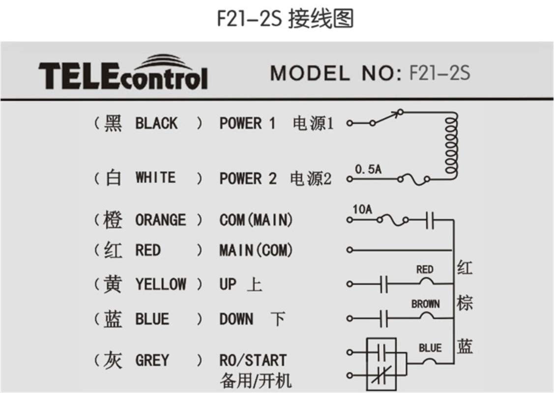 Crane Industrial Radio Remote Control Wireless Transmitter Stop Button 2 Key Switch F21-2S AC/DC (2 Transmitter+1 Receiver) (65V-440V)