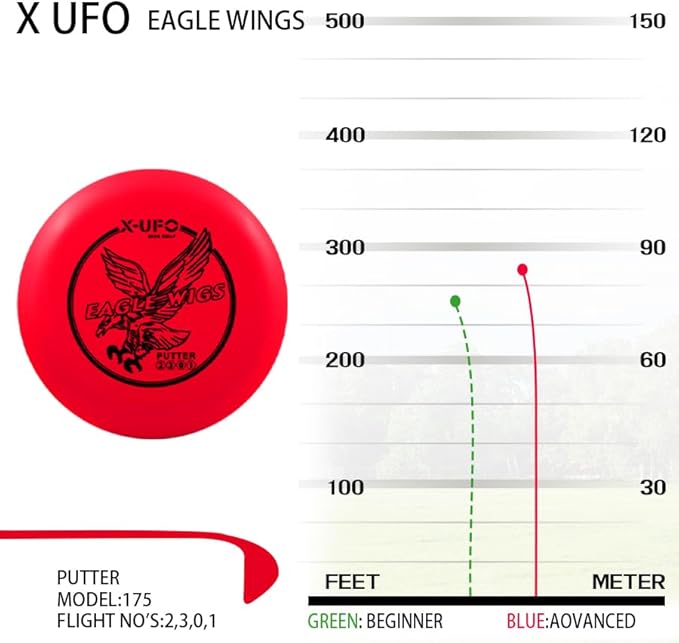 X-UFO Disc Golf Set - Disc Golf Pro Starter Set 5 Pack with Putter,Driver,Mid-Range,Mini Discs,157-175g for Training & Outdoor Sports (TPE-5YPRRB)