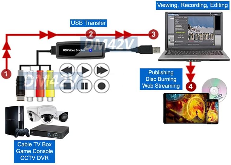 AllAboutAdapters Composite RCA S-Video to USB DVR Adapter Digital MPEG Video Recorder