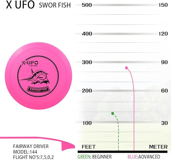 X-UFO Disc Golf Set - Disc Golf Pro Starter Set 5 Pack with Putter,Driver,Mid-Range,Mini Discs,157-175g for Training & Outdoor Sports (TPE-5YPRRB)