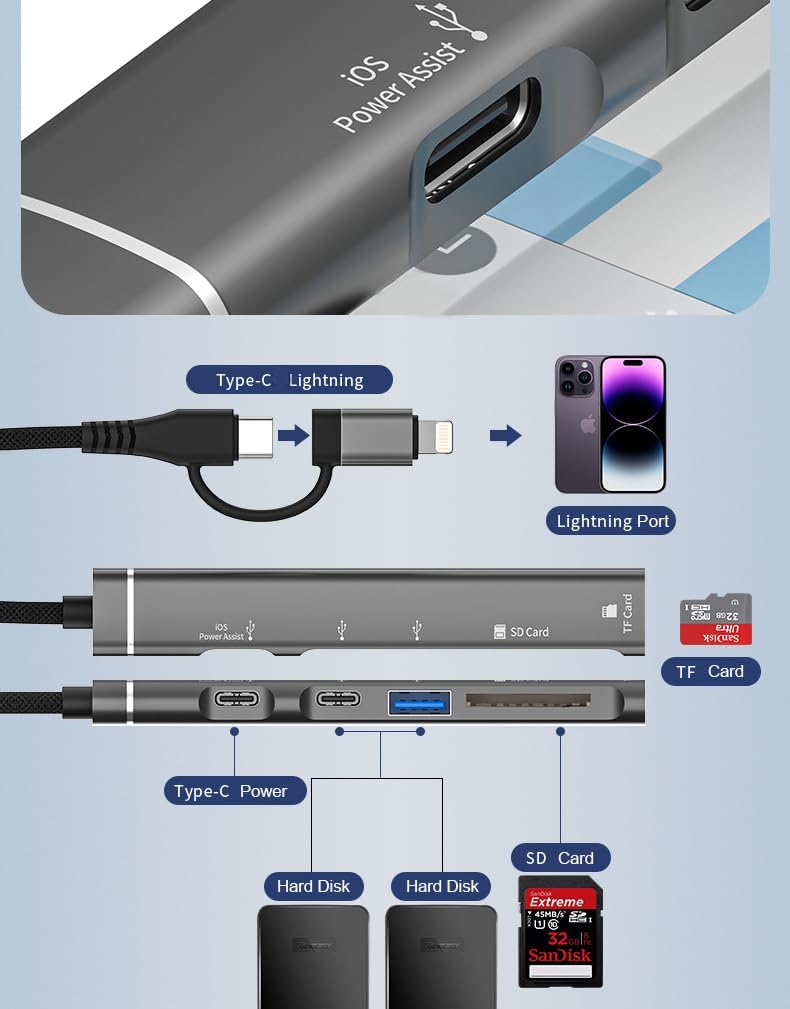 AOMAX 5-in-1 3.0 SD Card Reader for iPhone iPad, Lightning USB-C to Memory Card Viewer with SD/TF Card Slots USB OTG