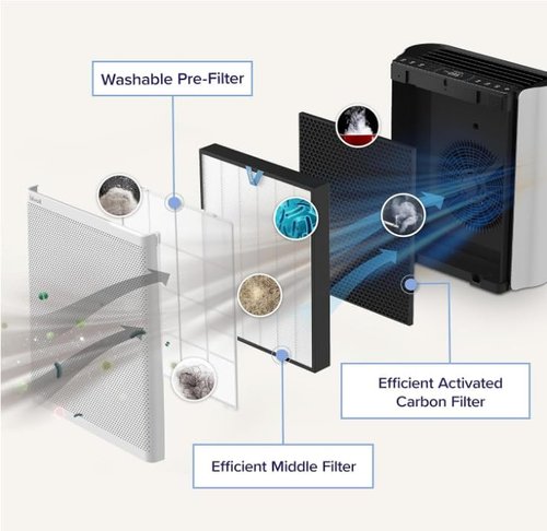 Levoit EverestAir-P Air Purifier Replacement Filter - AHAM Verified, Lasts 12-15 Months, 2-in-1 Efficiency, Black