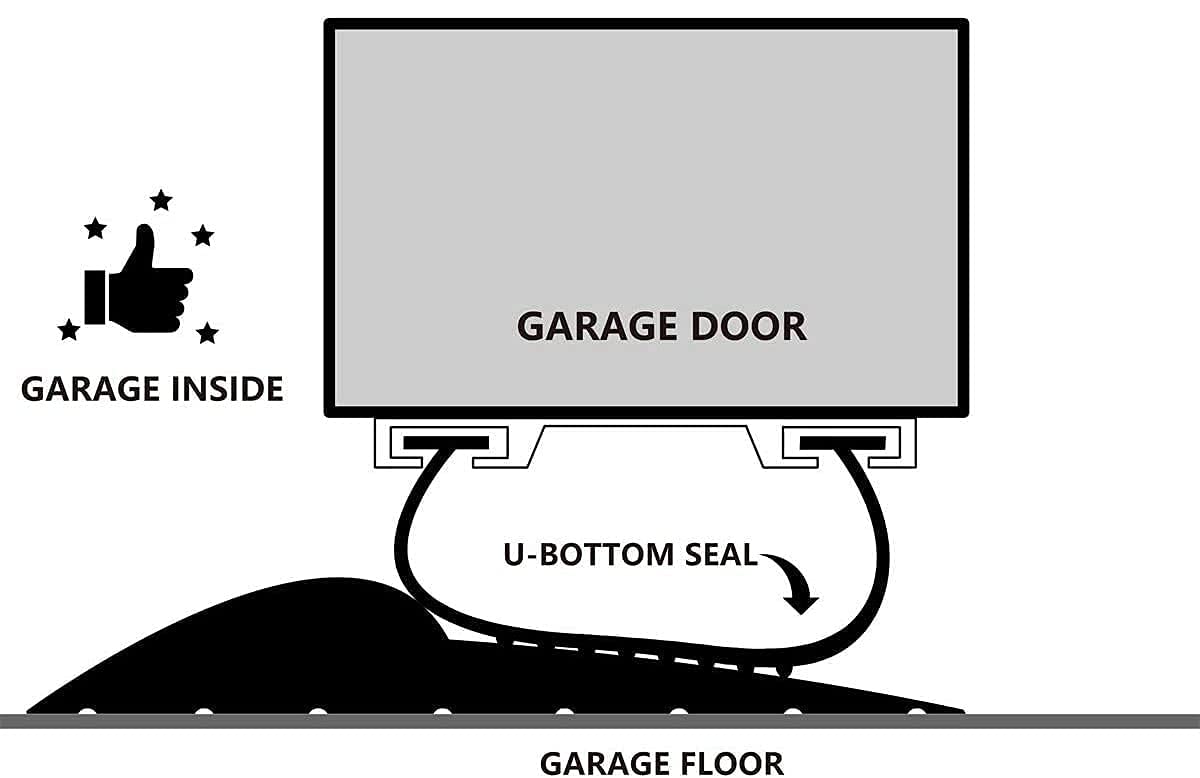 20Ft Weather Universal Garage Door Bottom Threshold Seal Strip DIY Weather Stripping Replacement,Not Include Sealant/Adhesive (Black)