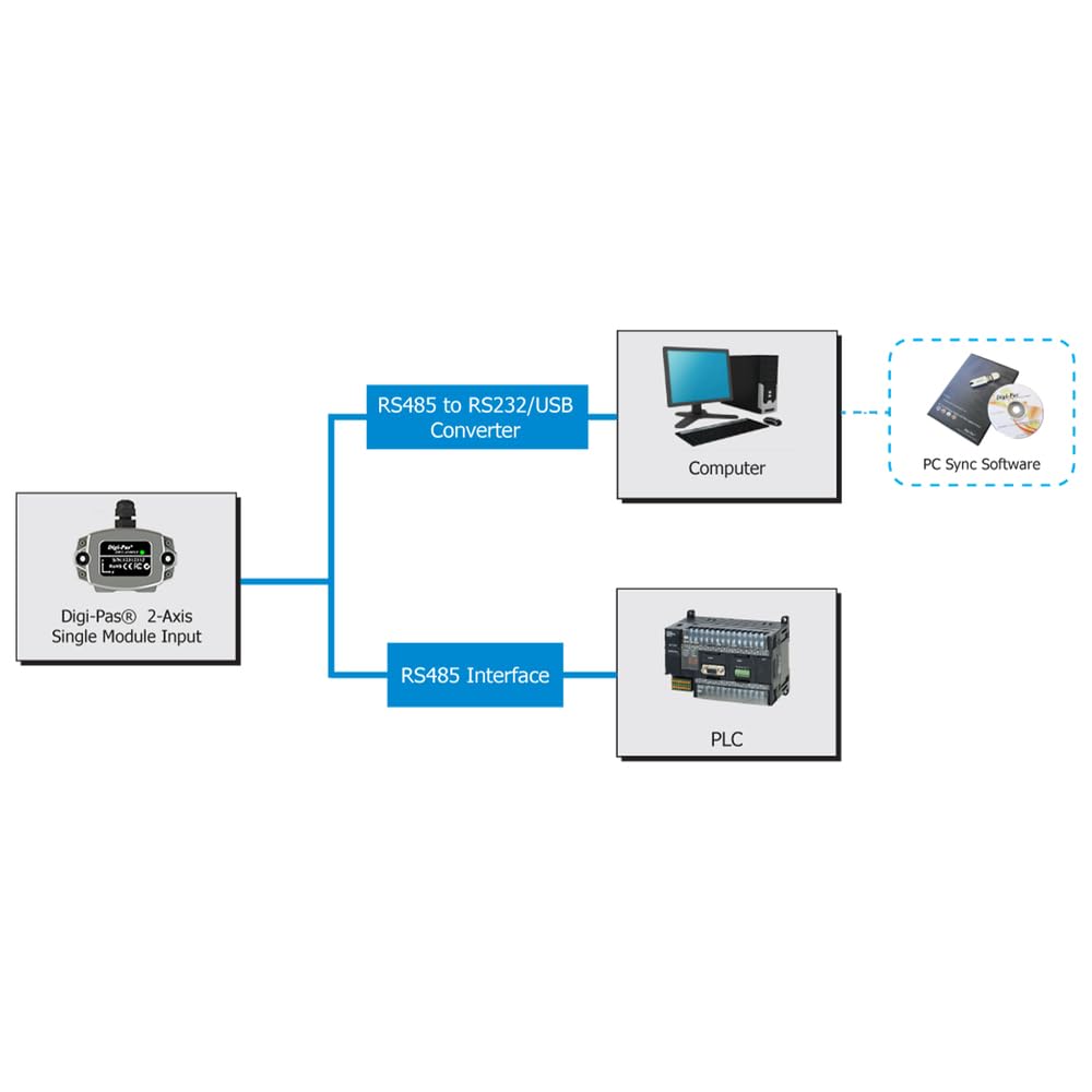 Digi-Pas 2-Axis Precision Compact Inclination Sensor Module/Tilt Angle Sensor/Inclinometer/ DWL4200XY Accuracy 0.02° or 0.4mm/M