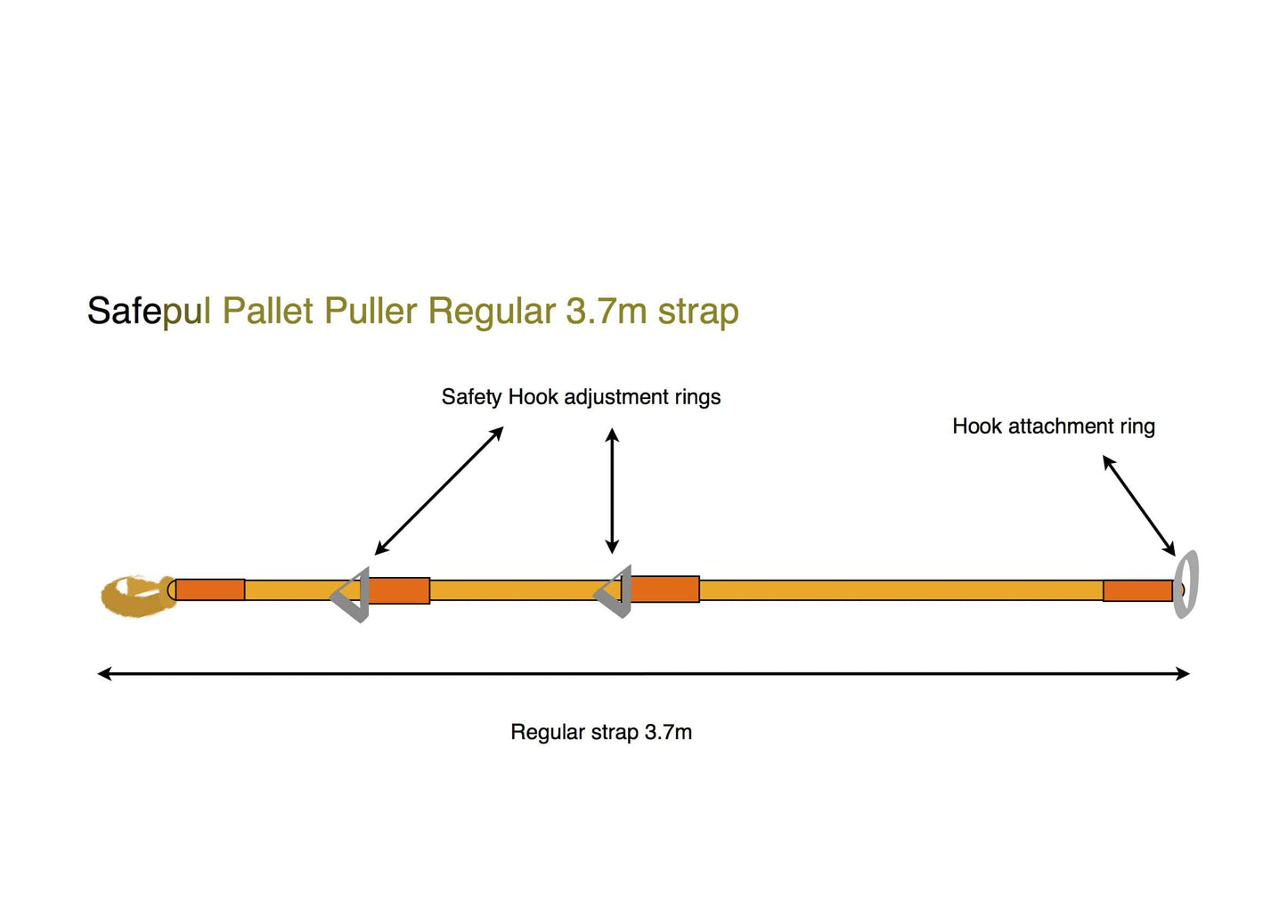 Safepul Pallet Puller Bar (with 3.7m Strap). For Forklifts – 74x18 cm Steel Pallet Hook & Polyester Pallet Puller Strap with Steel Hardware – Forklift Pallet Grabber for Pallet Transport