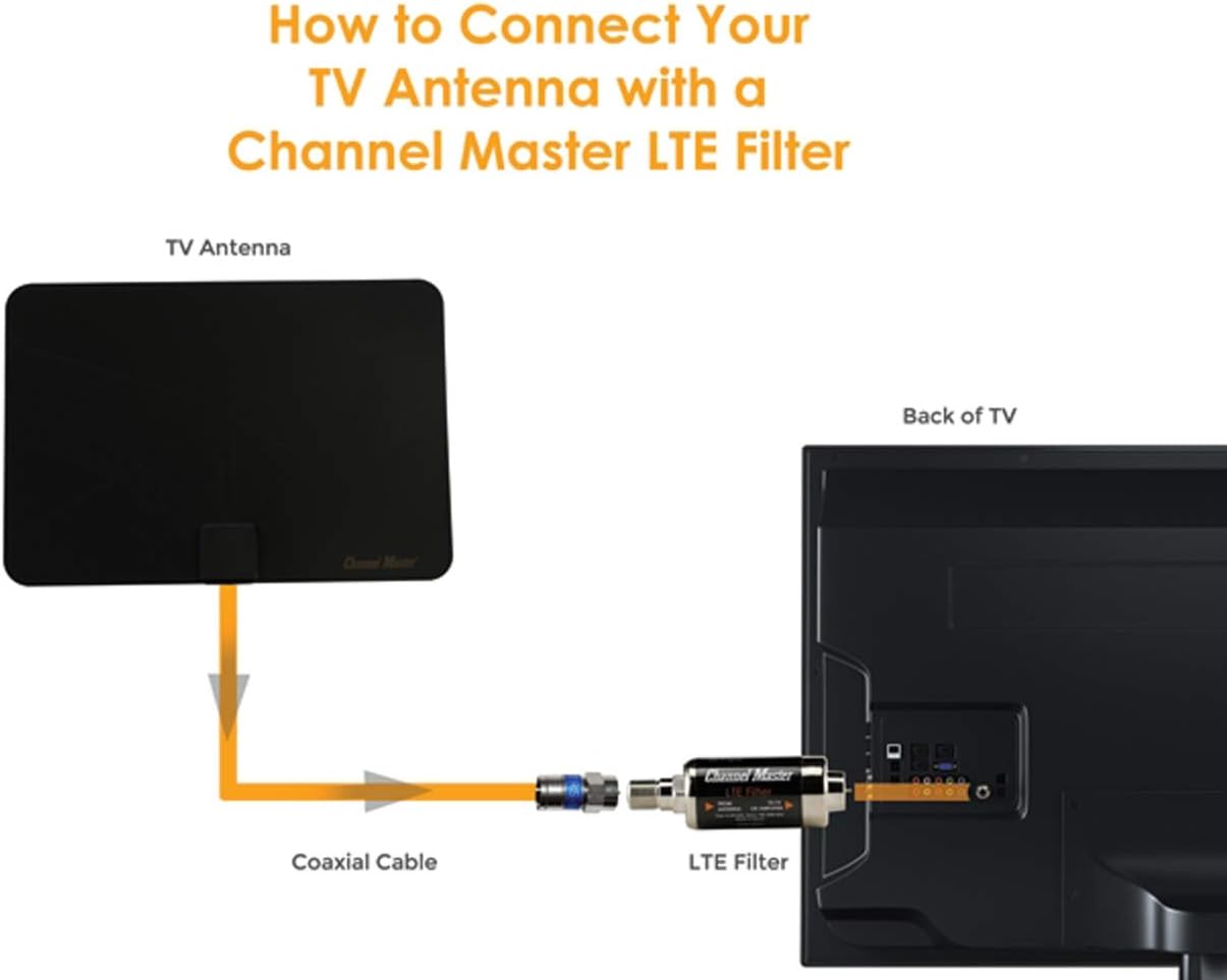 Channel Master LTE/5G 4G, 5G Filter Reduces Pixelation & Signal Issues from LTE, Interference, Indoor/Outdoor Use