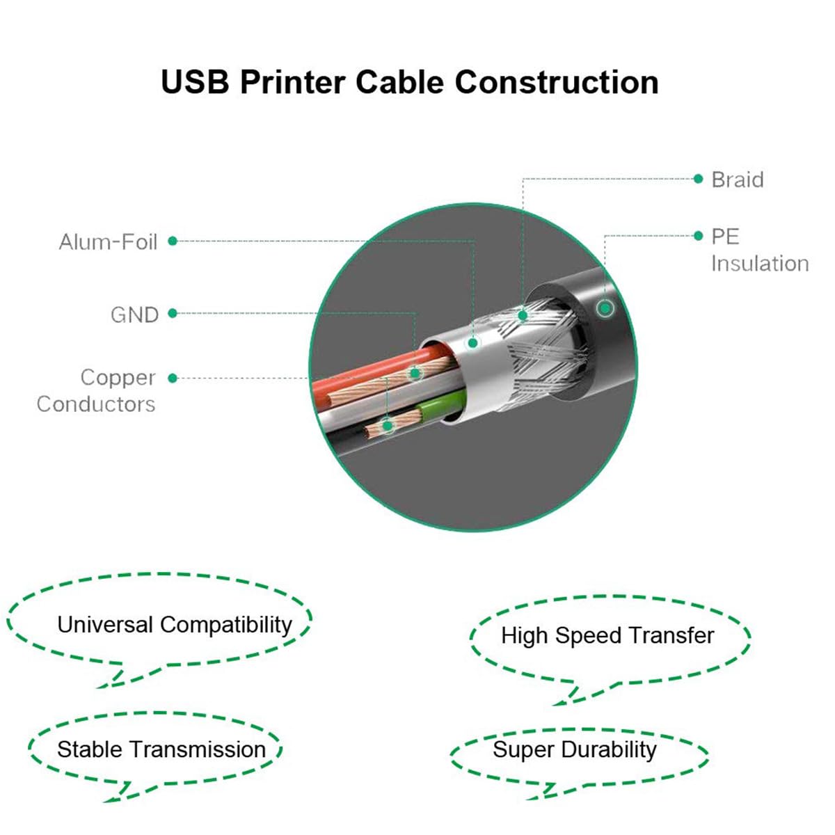 Generic 3ft,USB USB C Printer Cable B to USB C Cable Compatible with MIDI, Piano, MacBook Pro, iPad Pro, HP Canon