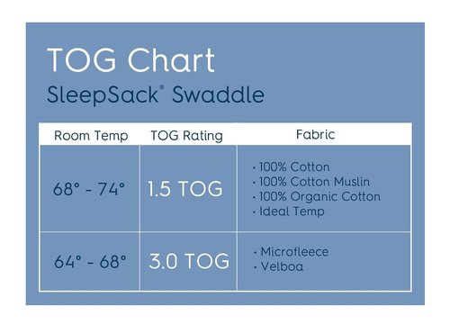 HALO Sleepsack Swaddle - 3-Way Adjustable Blanket for Comfort | TOG 3.0, Blue Plush Dots, Small (3-6 Months)