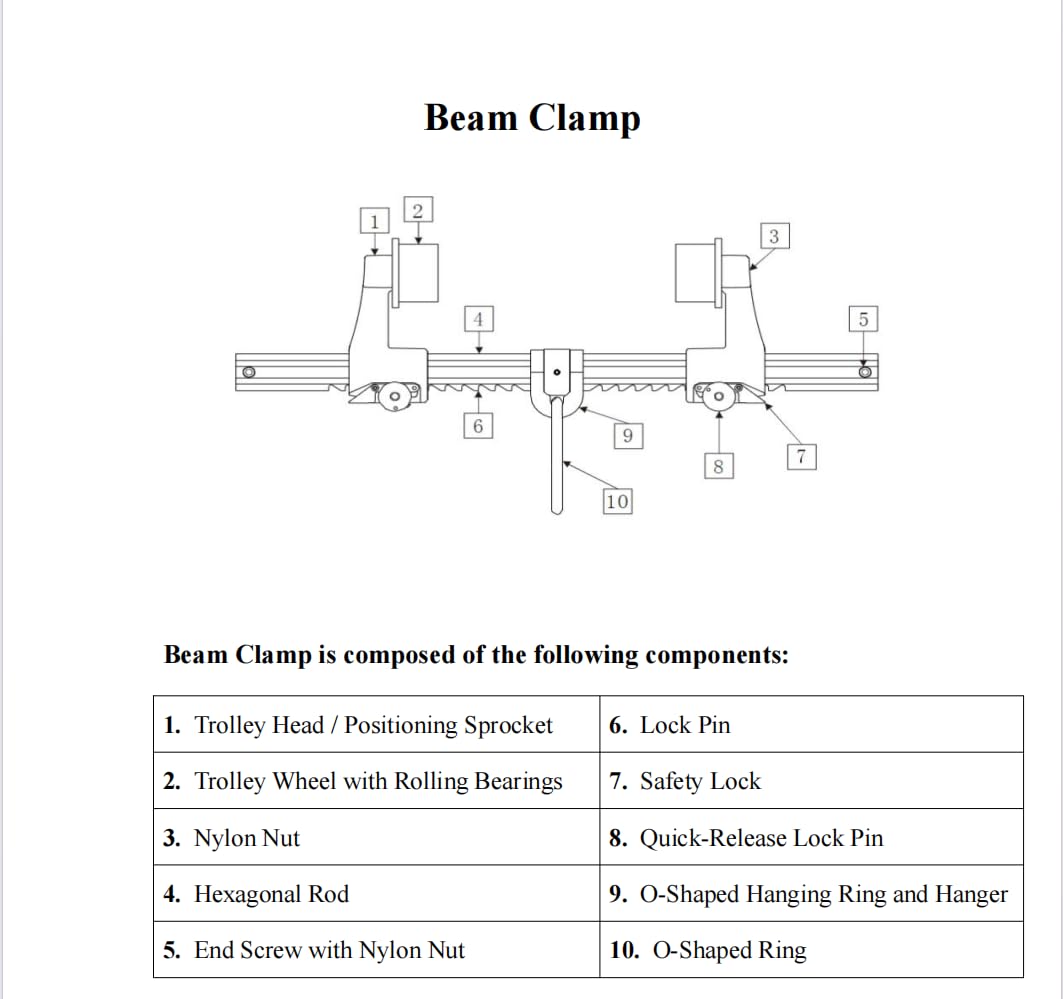 TATARLAILE Beamer Fall Protection, Sliding I-Beam Clamp for 2" - 13", Aluminum material Makes the Beam Clamps Extremely lightweight | ANSI & OSHA Compliant