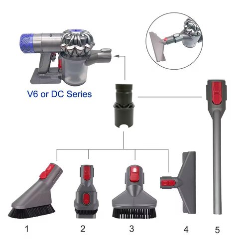 (2 Pack) Attachment Adapter Compatible for Dyson V7 V8 V10 V11 to Shark V6 DC30, DC31, DC34, DC35, DC44,DC series 32mm (1.26 inch) Universal Tool Adapter Converter