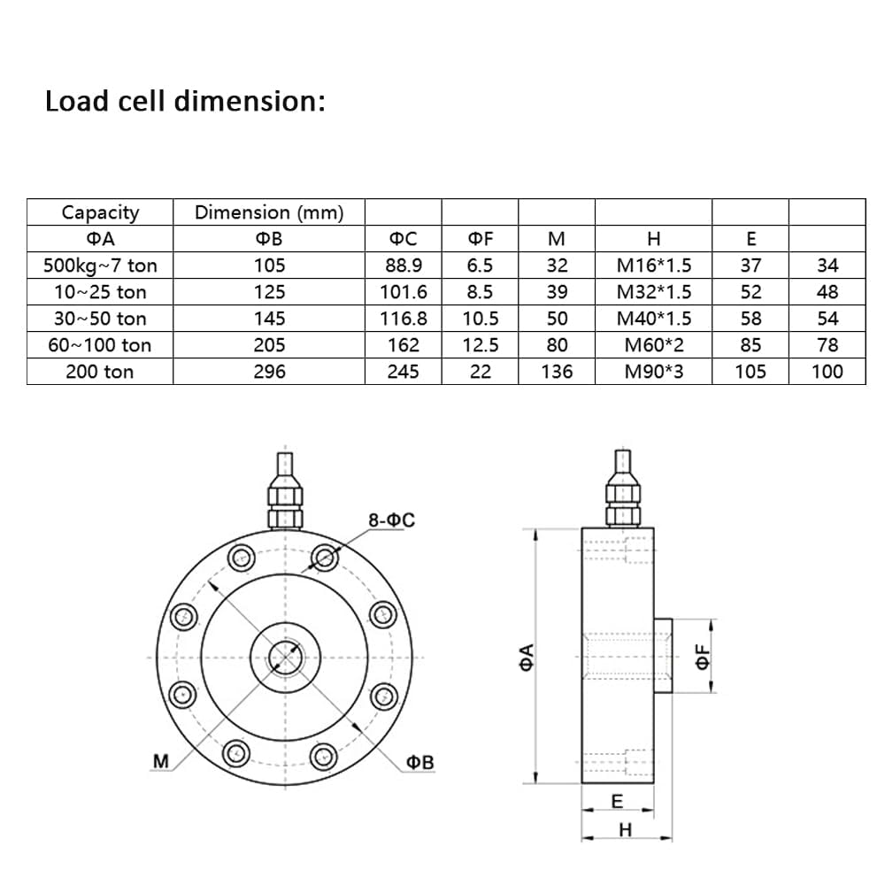 ATO 2 ton Load Cell, Tension and Compression Load Cell Pancake Circular 2000kg Load Cell, Low Profile, Strain Gauge for Platform Scale, Truck Scale, Rail Weighbridge