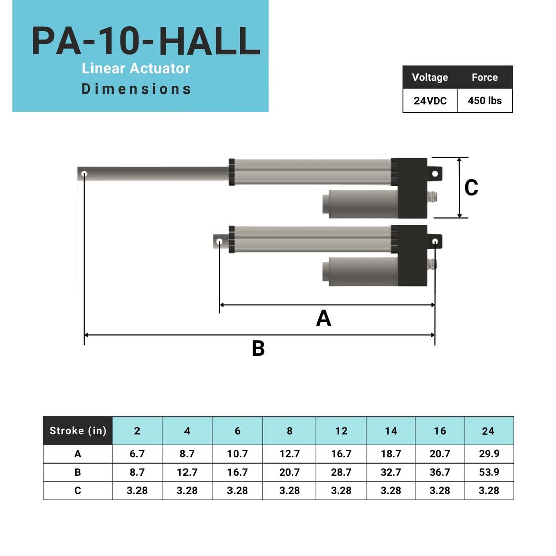 Progressive Automations 24V Feedback Water-Resistant Linear Actuator - 14 inches Stroke, 450 lbs Force, IP66 for Marine, Automotive, Agricultural, Brushed DC Electric Motor, Synchronization Option