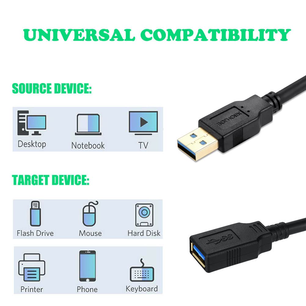 XBOHJOE 25 USB3.0 5Gbps (25FT USB Extension Cable FT Type A Male to Female Extender Cable Data Transfer for USB Flash