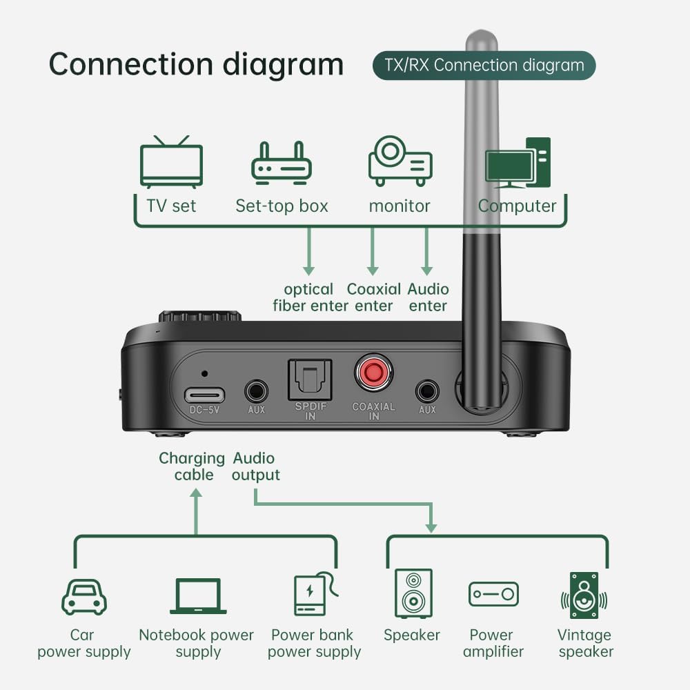 eppfun 3.5mm Bluetooth Transmitter for TV, Audio Adapter Receiver for Home Stereo with Volume Control ON/Off Switch LCD