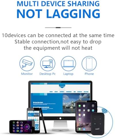 Zunate 4G 5G 300Mbps 10 3200mAh LTE Mobile WiFi Hotspot for Travel, High Speed Portable Router, Supports Devices, SIM