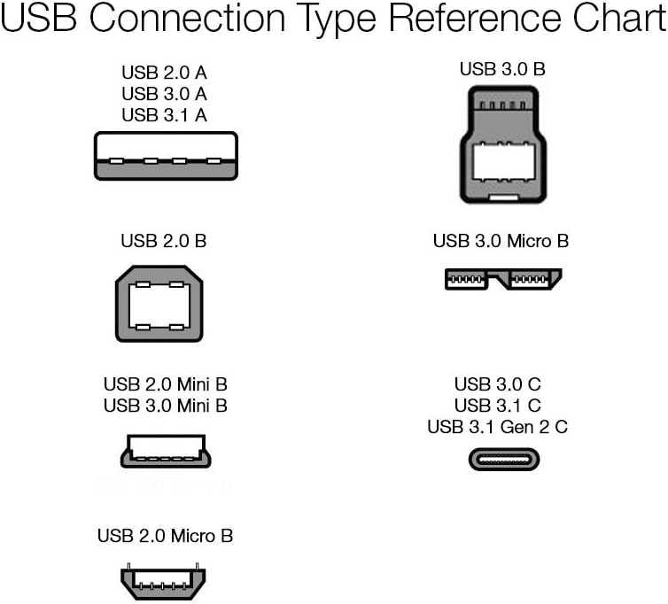 3.0 9.8-Foot 4.8Gbps, 3 Amazon Basics USB Extension Cable, High-Speed Data Transfer, Male to Female, Gold-Plated