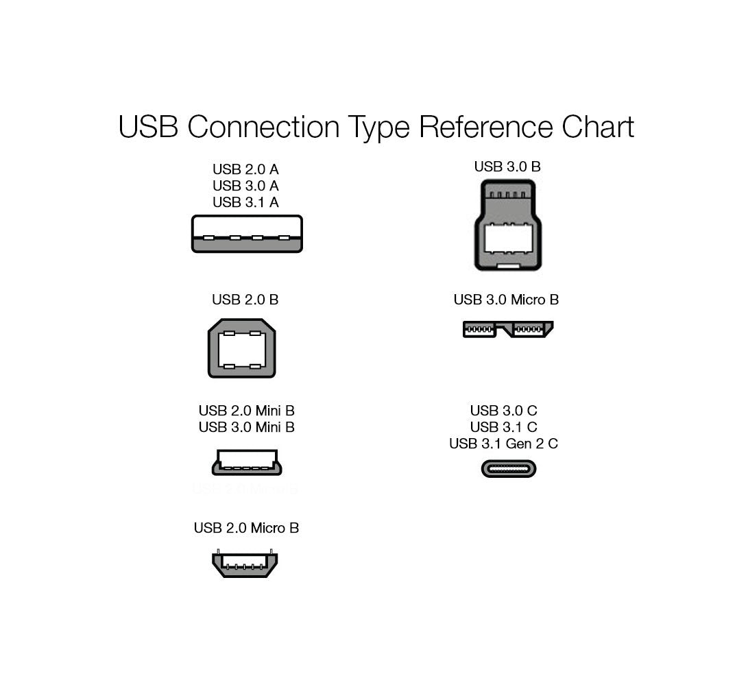 3.0 4.8Gbps 3.3 Amazon Basics USB Extension Cable, A-Male to A-Female, High-Speed, Gold-Plated Connectors, Foot, Black