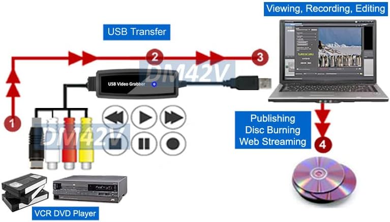 AllAboutAdapters Composite RCA S-Video to USB DVR Adapter Digital MPEG Video Recorder