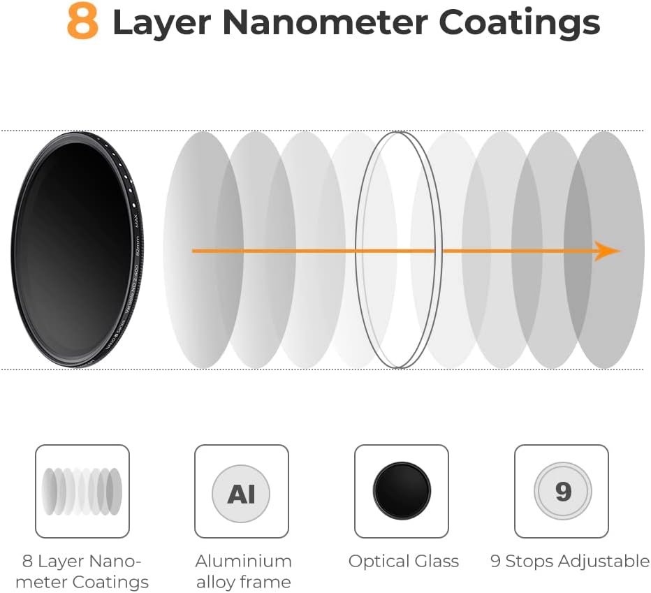 K&F CONCEPT 46mm ND2-ND400 (1-9 Variable ND Lens Filter Stops) for Camera Lens, Adjustable Neutral Density Filter