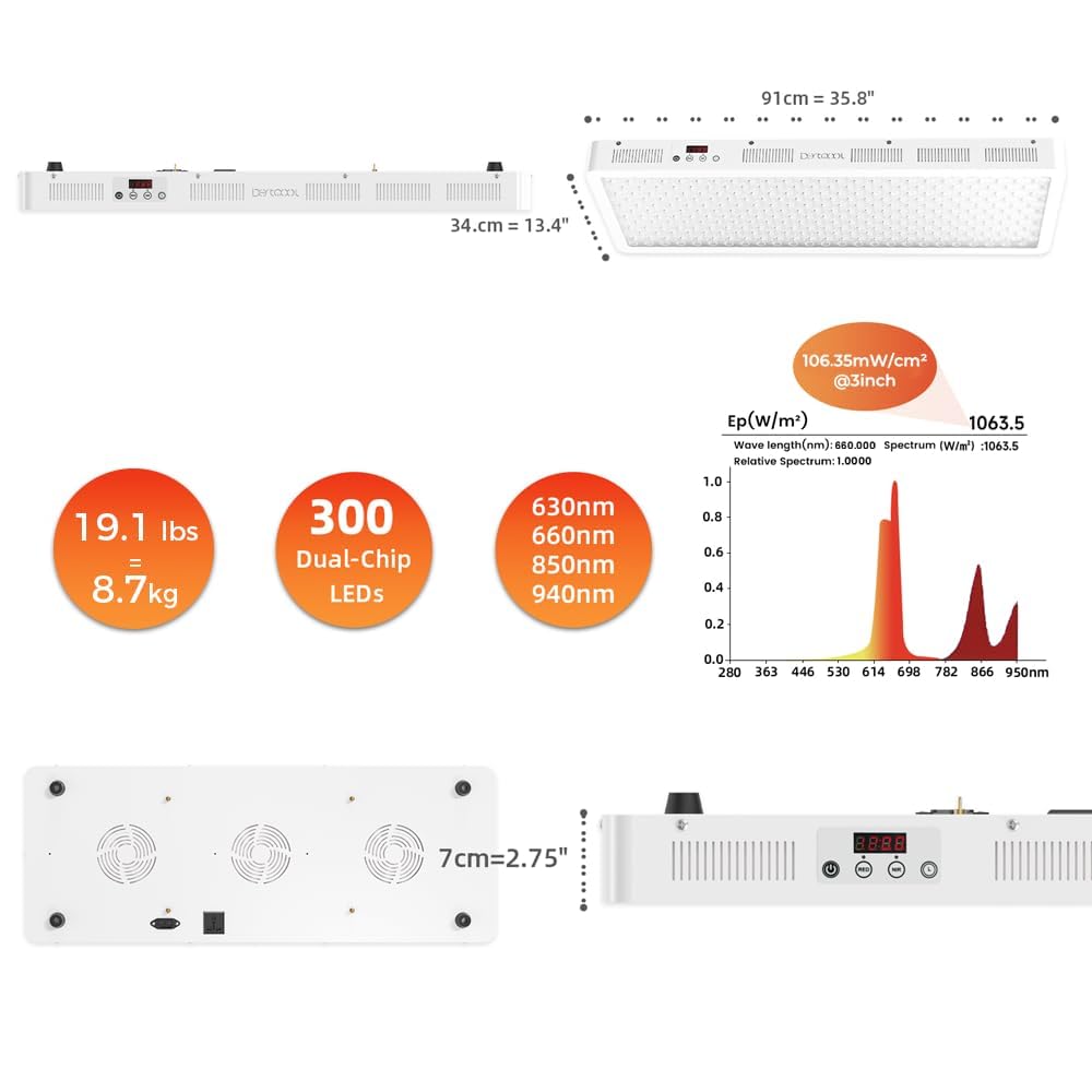 BestQool Red Light Therapy Panel, 4 Wavelengths Full Body Infrared Light Therapy, 300 Elite Grade Dual Chip LEDs, FSA-HSA Red Light Device at Home, Ideal for Body, Face. 500W. Modular Design.