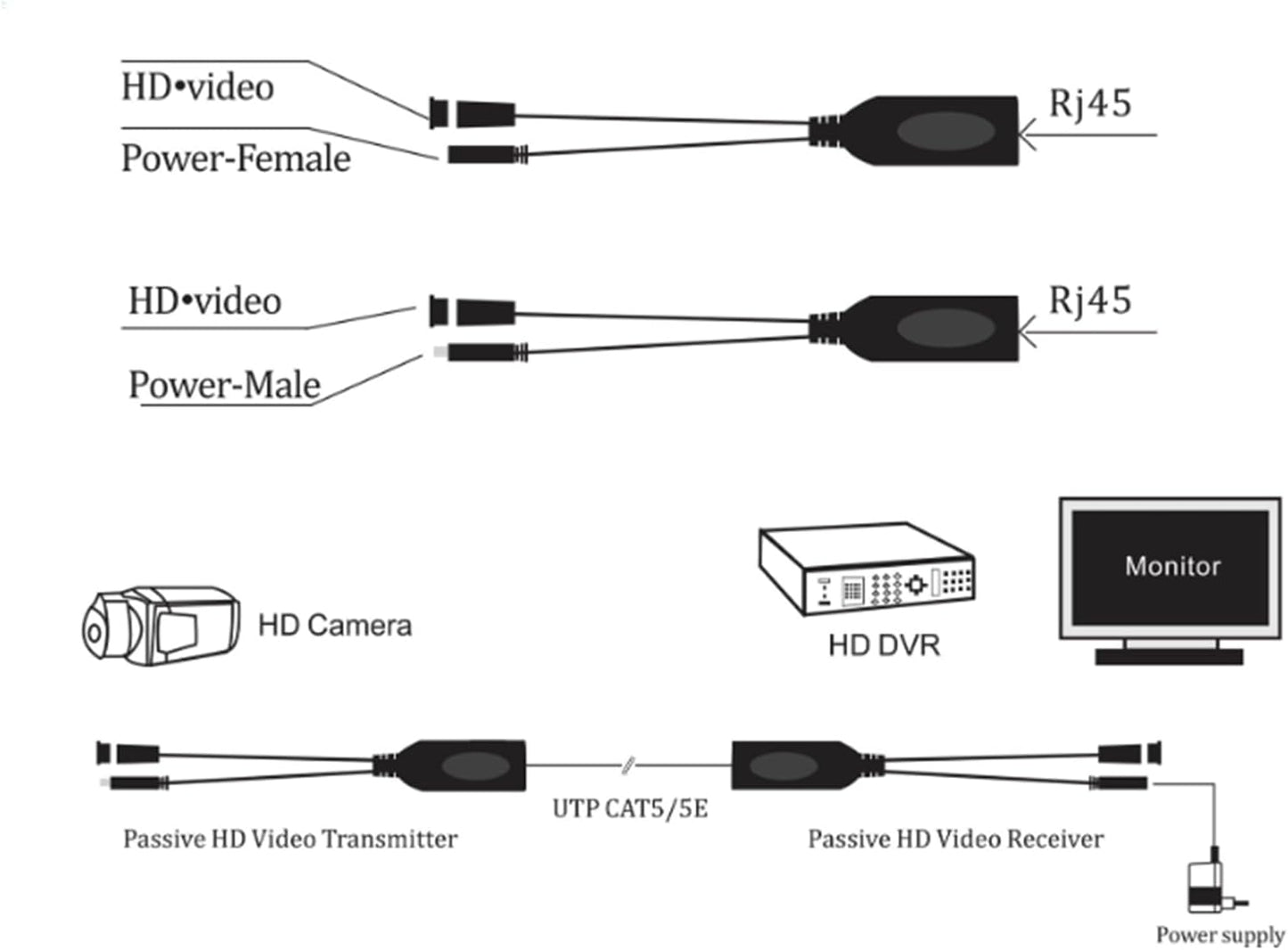 Douzime 4 RJ45 8MP RJ45 Pairs Passive Video Balun Transmitter HD-CVI/TVI/AHD/CVBS Connector BNC to Network Transceiver