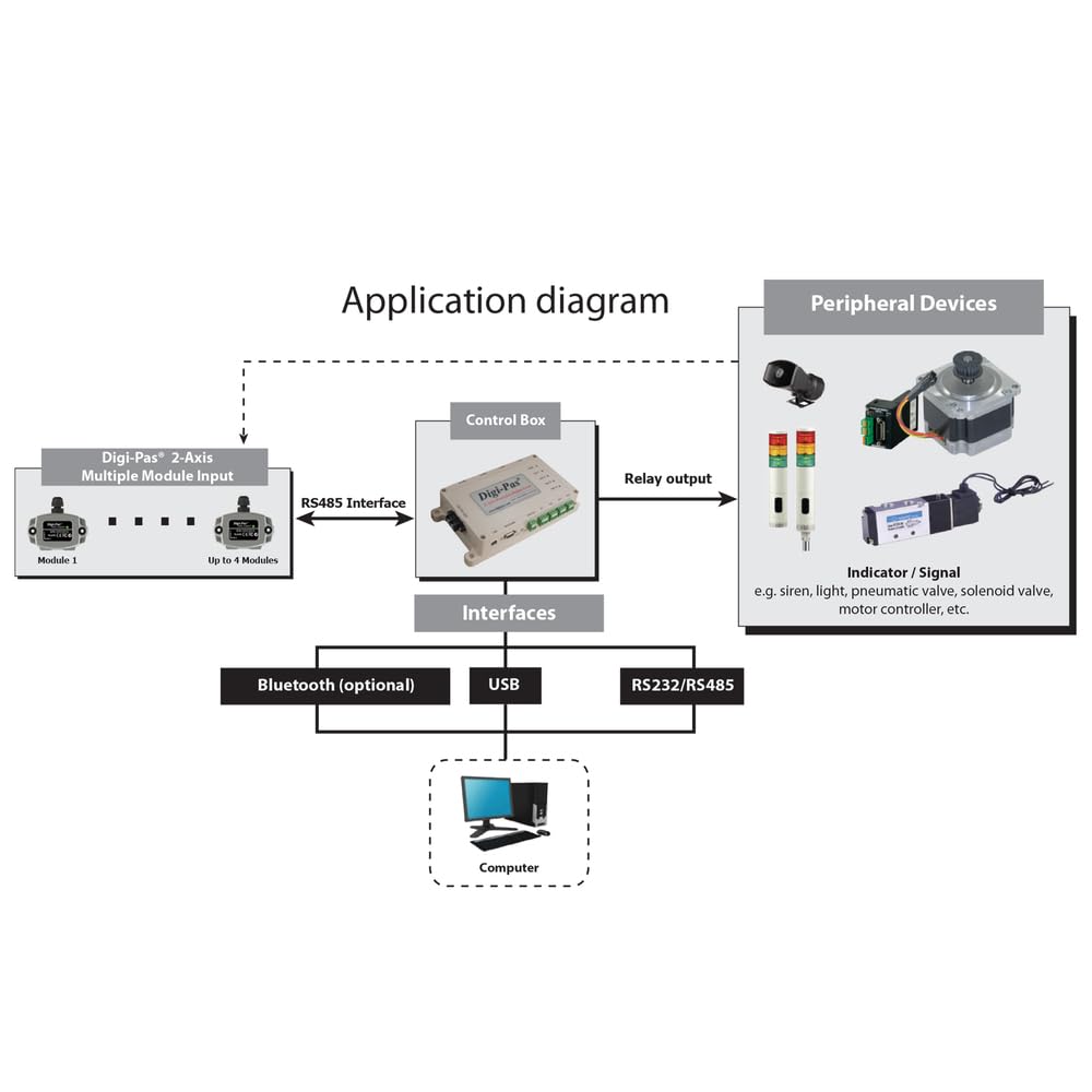 Digi-Pas 2-Axis Precision Compact Inclination Sensor Module/Tilt Angle Sensor/Inclinometer/ DWL4200XY Accuracy 0.02° or 0.4mm/M