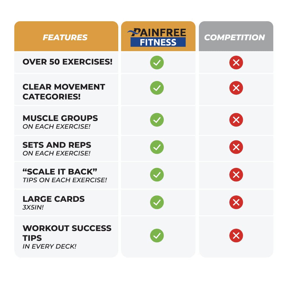 50 Resistance Band Workout Cards 3x5''- Fundamental Workout Cards Deck - Suitable for Pre-Set Warm Ups & Strength Exercise - Bend & Tear-Resistant