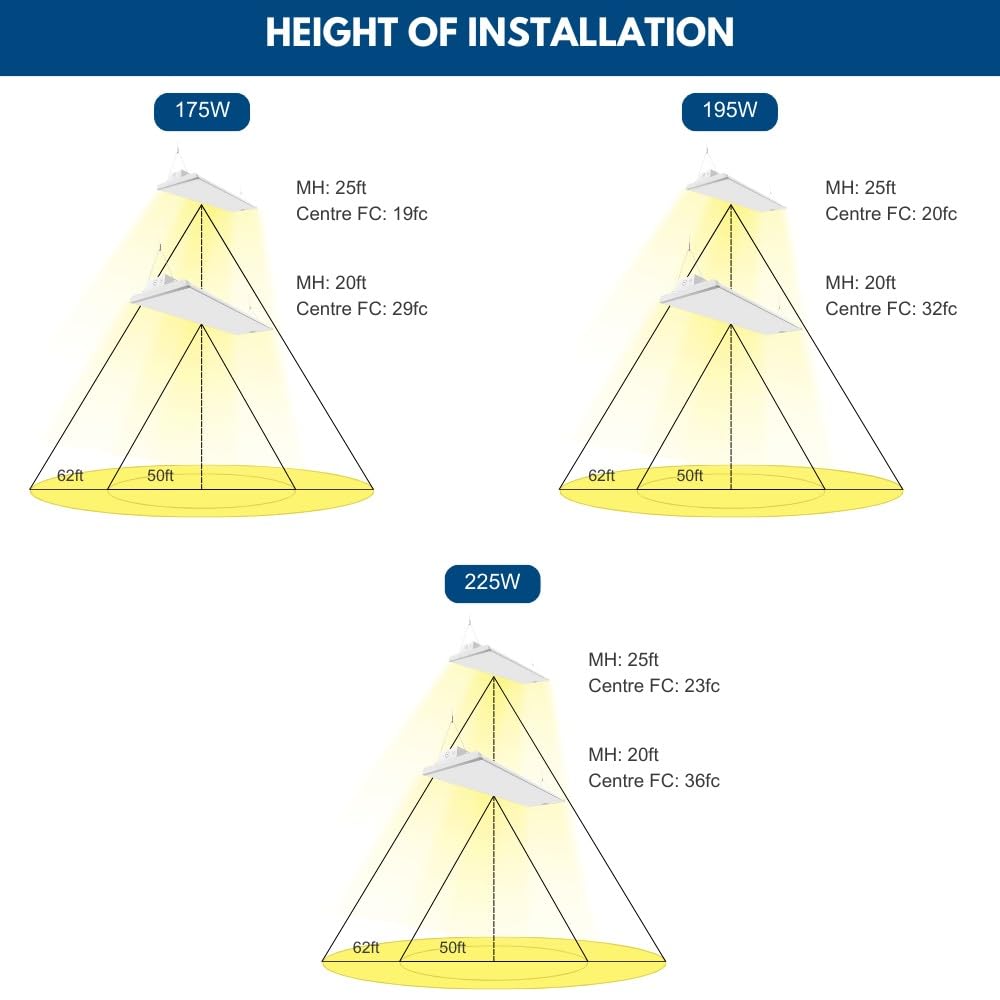 Konlite ALTA LED High Bay Light - 4FT - 225W/195W/175W - 37,600 Lumens - 5000K/4000K Selectable - 120-277V - 600W Metal Halide Equal